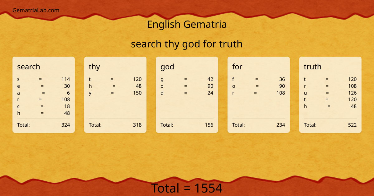 search thy god for truth in english Gematria